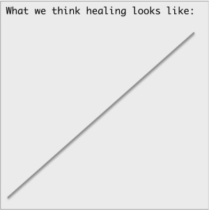 healing map linear